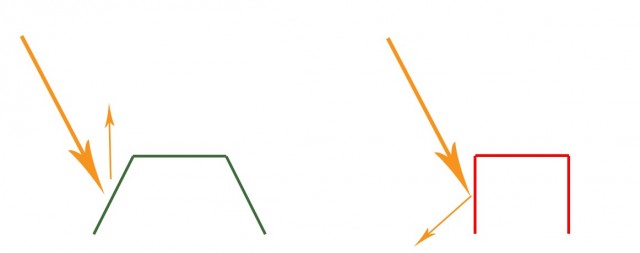 Запекаем карту нормалей (normal map) в Substance Painter